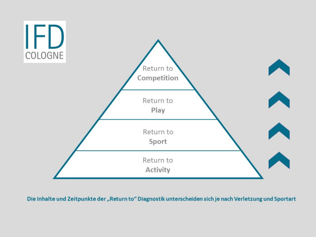 Return To Sport (Photo 3)